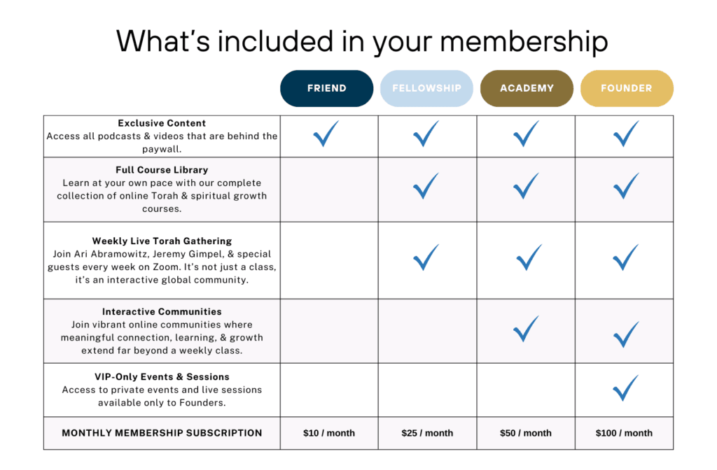 Land of Israel Membership